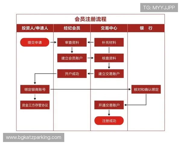 欧博注册会员开户流程常见问题解答，解决用户在注册过程中遇到的疑问